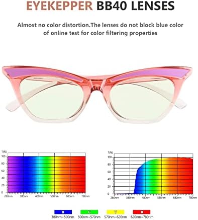 Очила 4-пакет Очила За Читање Мачки Сина Светлина Што Го Блокира Читателот За Жени