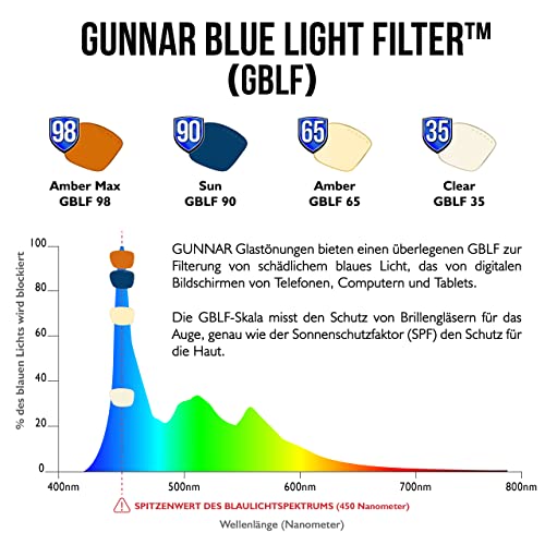 Гунар-Премиум Очила За Читање-Блокира 65% Сина Светлина-Пресретнете, Оникс, Килибарна Леќа, Pwr +2.5