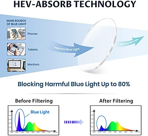 Syxus Blue Light Очила Ретро Полу Обрач За Мажи И Жени Ув Блокирање Компјутерски очила игри очила Анти Штетни Сина Светлина помеѓу 380 nm