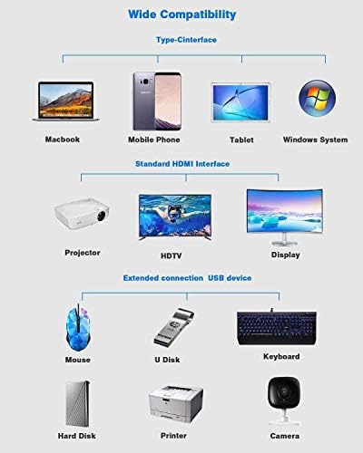Hiearcool 7IN1 USB C Адаптер И 11in1 Докинг Станица, USB C Центар, Multiport USB C ДО HDMI Dongle
