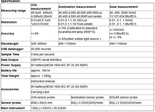 Gowe 3 in1 мултифункционален монитор за монитор UVA interytometer Lux Meter Solar Power Mert