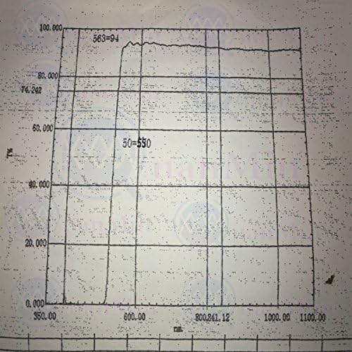 Quanmin 2pcs /1 лот 31,8 mm × 10,8 mm × 1.0mm 550nm LP филтер квадрат Оптичка мулти-обложување на боја Longpass IR филтри за медицинска опрема