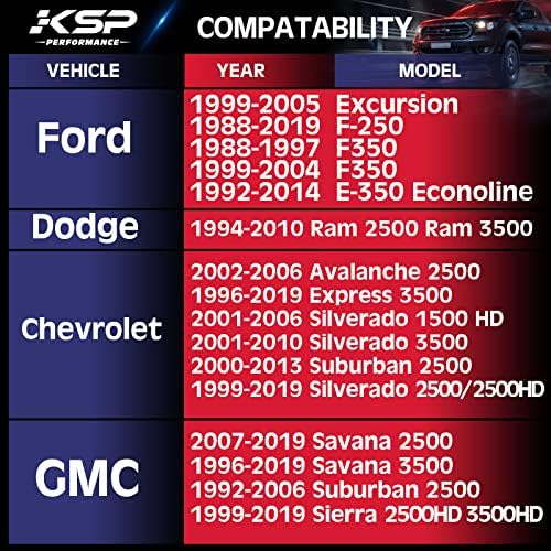 KSP 8 LUG Universal Wheel Spacers 12mm, 1/2in 8x6.5 8x165.1 8x170 8x180 Lug Spacer за Ford F350 250 RAM меморија 2500 3500 Silverado
