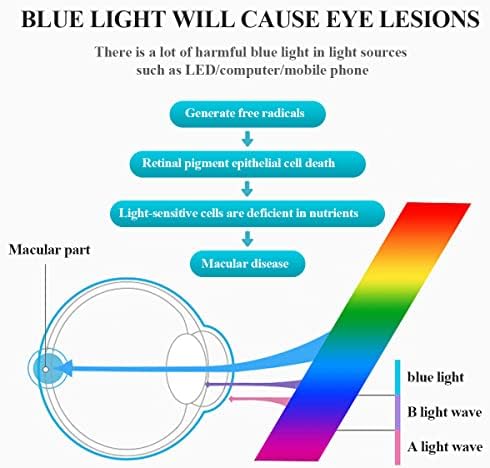 Зени Сина Светлина Блокирање Очила За Жени Мажи Стилски Желка TR90 Правоаголна Рамка Олеснување На Дигиталниот Екран Напрегање На Очите
