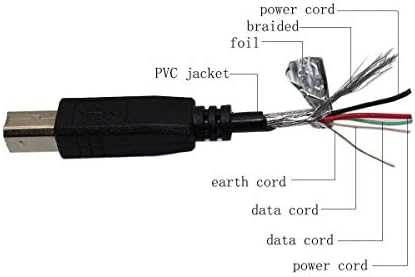 Bestch USB Кабел За Податоци Кабел Олово За Bose Придружник 3 Серија II или 5 2.1 Мултимедијални Компјутерски Звучници