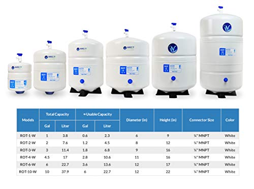 Резервоар За Складирање На Вода ПОД притисок-Вкупен Капацитет 20 Gal &засилувач; appx. 14 Гал Употреблив Капацитет