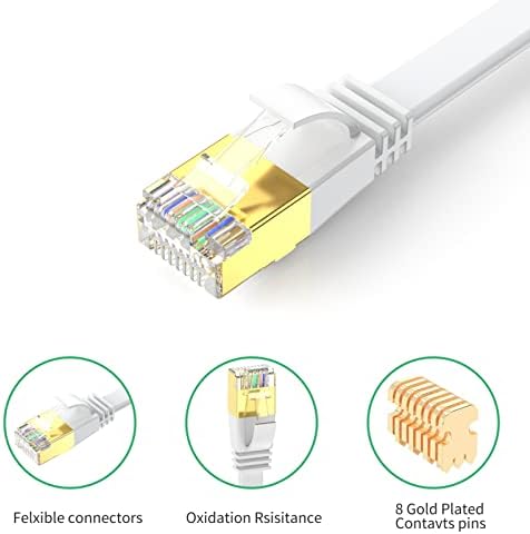 Urelegan Cat 8 Ethernet Cable 1 стапки, CAT8 10-Pack 40Gbps 2000MHz Тешка брзина на рамни рамни интернет кабли со злато позлатен RJ45 конектор