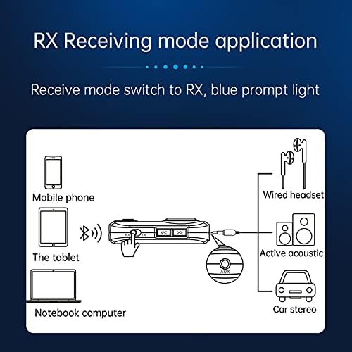 [2021 надграден] Bluetooth 5.0 Предавател/Приемник За Автомобил/ТВ, 2-Во-1 Пренослив Aux Bluetooth Адаптер Со Екран, AUX Стерео/Bluetooth