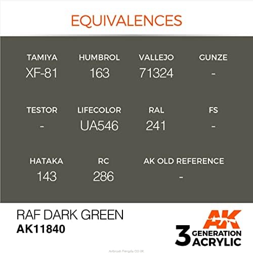АКСКИЛИКИ АКРИКИ 3GEN Авион AK11840 RAF темно зелена боја