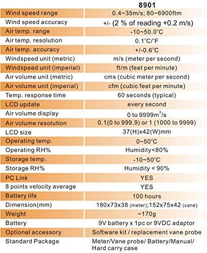 Тестер за температура на температурата на воздухот Xuxuwa и мерач на мерач на мерач на ветер: 0,4 ~ 35 m/s AZ8901