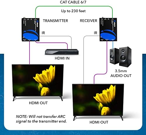 OREI 4K HDMI Extender преку Етернет, Extender Balun Over CAT6/CAT7 со аудио екстрактор Оптички IR до 230 стапки - јамка надвор