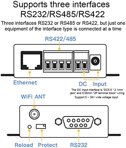 Етернет Сериски Сервер, HF2211 Сериски СЕРВЕР RS232/485/422 НА WIFI &засилувач; Етернет Сериски Сервер Модул Сериски Порт Комуникациски Уред Сервери
