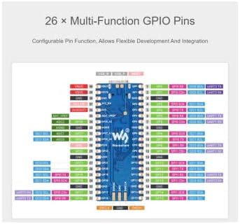 Waveshare RP2040-Plus Mini Board High-Performance Pico-Pico MCU Board, заснована на чип на Raspberry PI RP2040, Cortex со двојно јадрен