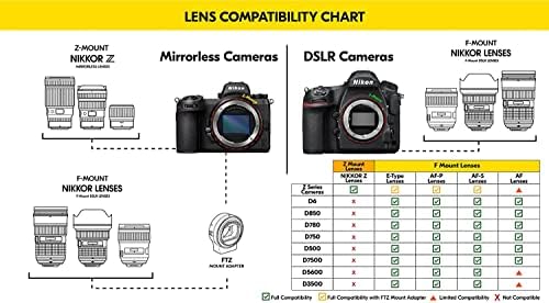 Nikon AF-S Nikkor 16-35mm f/4G ED VR ZOOM леќи со поставен леќа Case + Макро комплет за филтрирање + UV, CPL, FL Lens Filters + аспиратор
