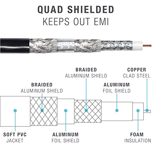 MediaBridge ™ Коаксијален кабел - RG6 Quad -Shield - UL CL2 оценет за употреба во wallидот - Црна кутија за влечење
