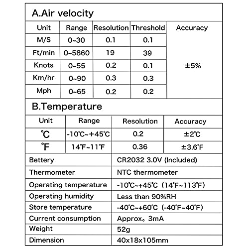 Quul Дигитален анемометар 0-30m/s Мерач на брзина на ветер -10 ~ 45C Температурен тестер Анемометро со ЛЦД -приказ на задното осветлување
