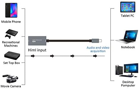 TheNYUA HD 1080P 4K Type C до HDMI картичка за снимање видео HDMI до USB-C видео-снимање табла за рекорд на игра во живо