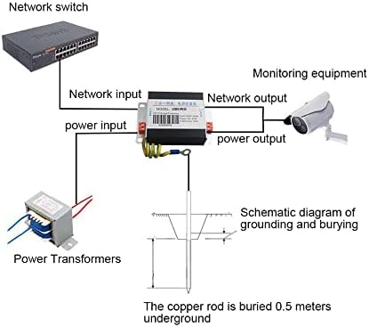 Taidecent Monitoring Network Metwork Surge Arster Arserter Power Signal Surge Protector Network Lightning Arserster Surge Arrester