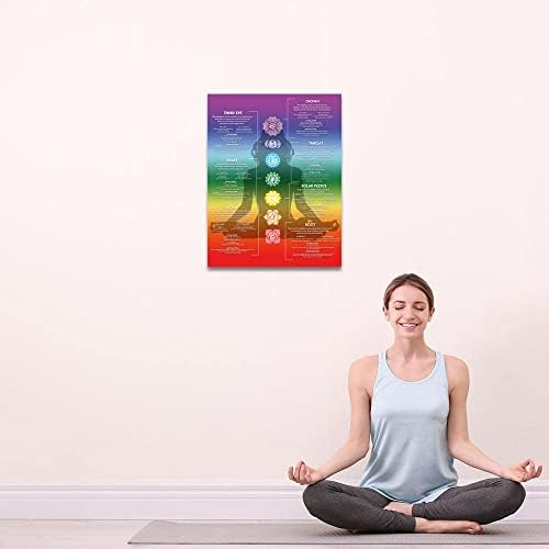 Постер за табели со чакра - 7 чакра јога духовна wallидна уметност декор кристал реики знаење инфографска енергија заздравување