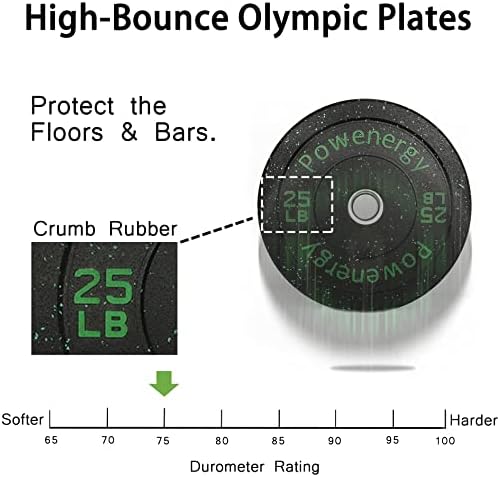 Плоча за браник во Пауернер, олимписка плоча со високи отскокнување поставена со обоена флек-рибер за кревање тежина и тренинг