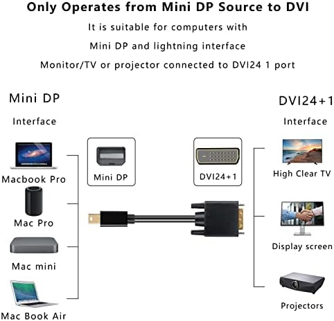 XMSJSIY Mini DP/Mini Dpplayport До Dvi Адаптер, Мини Дп Со Голема Брзина Машки До DVI-D 24+1 Машки Конвертор Дигитален Видео Монитор Кабел Поддршка