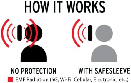 Safesleve Emf Заштита Анти Зрачење Iphone Случај: iPhone 11 Про Рфид Картичка Држач Блокирање Паричник, Прилагодливи Стојат