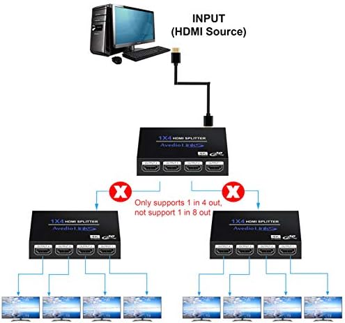 HDMI Splitter 1x4, NewCare HDMI Splitter 1 на 4 Out, HDMI Splitter поддржува Full HD1080P 4K и 3D, компатибилен со Xbox PS3/4
