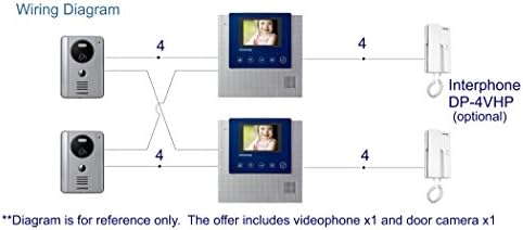 Commax 4.3 Инчен Комплет За Видео телефон и Камера без Раце: CDV-43U/DRC-4G