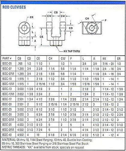 BDC -05 прачка Кливис со 1/2 Пин дупка & 7/16-20 Тема - Полуостров C1150-86 - одговара на сите производители на цилиндри - NFPA