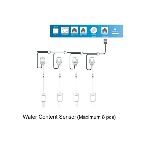 Тролмастер сензор за содржина на вода со кабел