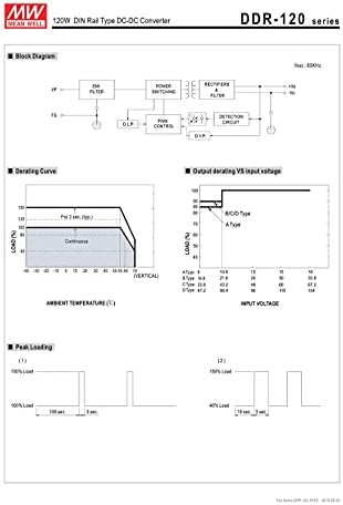 Оригинално средно добро DDR 100W DIN Rail DC-DC Converter input 9-18V DC до 24V DC 4.2A 100W Meanwell Power Power Converter