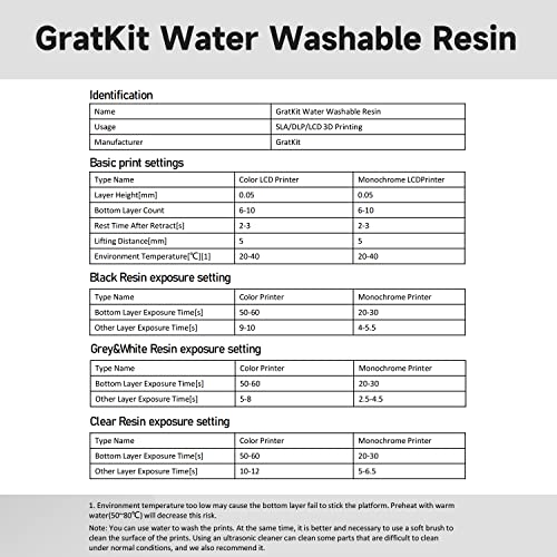 Смола за печатење со 3Д печатач со вода Gratkit, УВ -лекување 405Nm фотополимерна смола, надградена смола за печатење формула