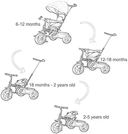 BicycleTricycle Waljx, Детски мултифункционален 3-во-1 трицикл, 3-6-годишно бебешки тркала на отворено со воздух без воздух, 3