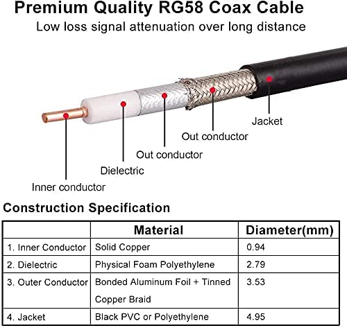 50ft RP-SMA машки до RP-SMA Femaleенски Coax кабел, XRDS -RF RG58 RP-SMA WiFi Antenna Extension Coax кабел за WiFi LAN Router Wireless