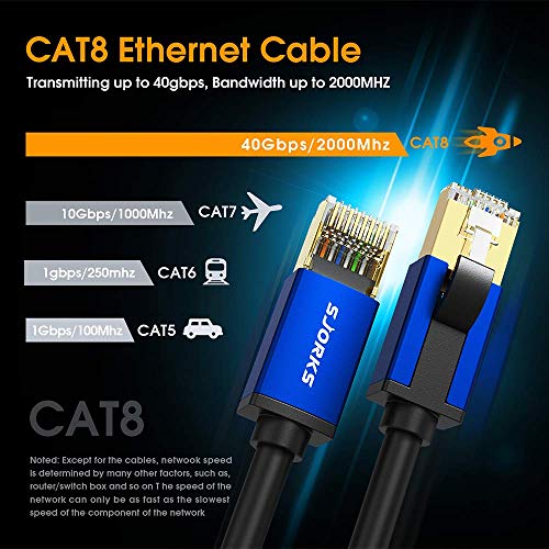 Кабел CAT8 Ethernet Кабел 50ft Заштитен, голема брзина 40Gbps 2000MHz SSTP Flat Internet Network LAN LAN кабел со златен позлатен