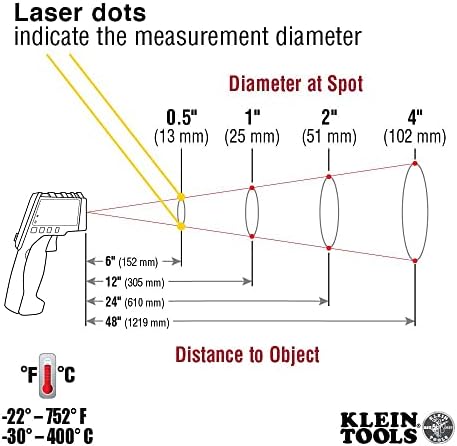 Klein Tools IR5 Dual Laser 12: 1 Инфрацрвен термометар & ET140 мерач на влага без пин за не-деструктивно откривање на влага во сув wallид,