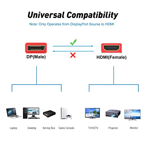Urelegan DisplayPort НА HDMI Адаптер 4K UHD 1-Пакет, Дисплеј Порта НА HDMI Конвертор Алуминиум Школка Поддршка Видео &засилувач; Аудио