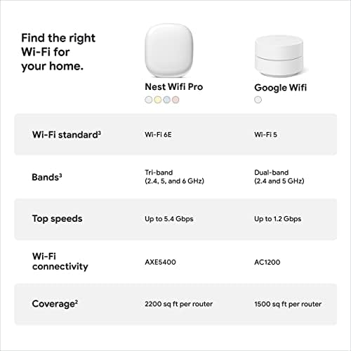 Google Nest WiFi Pro-Wi-Fi 6E-Сигурен Домашен Wi-Fi Систем Со Голема Брзина и Целосна Домашна Покриеност-Мрежен Рутер - 2 Пакет-Снег