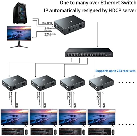 HD AV Екстендер, Јамка Надвор HD МУЛТИМЕДИЈАЛЕН Интерфејс KVM USB Екстендер 492ft 1 До Многу Повеќе Од Cat5e Cat6 Ethernet Кабел Далечински