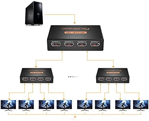Splitter HDMI Splitter 1 во 4 надвор, 4K x 2K 1 во 4 Out HDMI Splitter 30Hz Видео дистрибутер Комплетен HD 1080P 3D Splitter