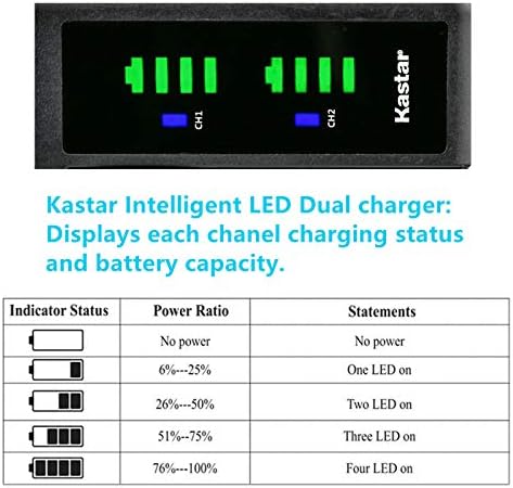 Kastar NP-F990 Батерија 4-Pack и LTD2 USB полнач компатибилен со Sony GV-D200 GV-D300 GV-D700 GV-D800 GV-D900 GV-HD700E HDR-AX2000