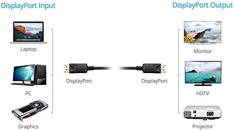 gofanco 10 Стапки DisplayPort До Displayport Кабел 4k Резолуција@60hz Позлатен Дисплеј 1.2 Компатибилен DP До Дп Машки До Машки