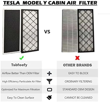 Филтерот за воздух во кабината HEPA, компатибилен со моделот Tesla Y за режимот на биохемиска одбрана со активиран јаглерод само FIT MODEL