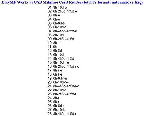 Читателот на картички MIFARE има 28 формат на излез што може да се конфигурира, имитира USB -тастатура за излез + 5 картички