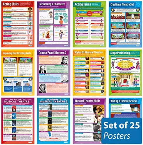 Драмски Постери-Комплет Хартија со 25 Сјај – 33 х 23.5 – - Постери За Образовно Училиште И Училница