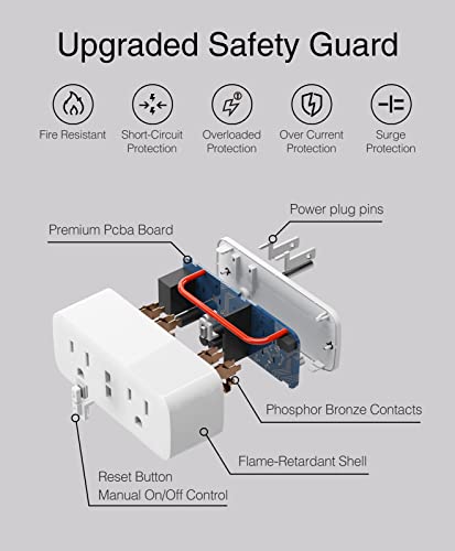Ghome паметен излез Extender Surge Protector Dual Smart Socket работи со Alexa и Google Home, Mini Wi-Fi приклучоци контрола самостојно или