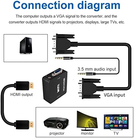Redlux VGA до HDMI, VGA до HDMI Audio Video Converter 1080P / 720PWITH USB кабел за напојување и аудио кабел од 3,5 mm, компјутер