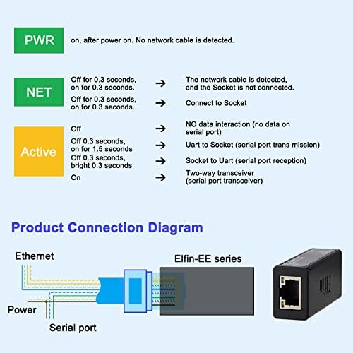 Araierd Small RS232 до WiFi Serial Server WiFi до Rs232 Converter 802.11b/g/n Поддршка за безжичен мрежен модул TCP/IP Telnet Modbus протокол
