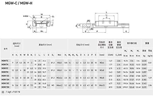 Линеарни Водичи Mgn7r MGN9R MGN12R Mgn15r Должина 100 - 1000mm Минијатурни Линеарни Железнички Слајд