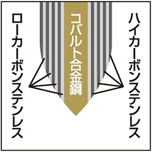 Yokoyama ETK-1502 Tsubame No Takumi Damascus Nife, Miss Flush, нож на готвачот, 7,1 инчи